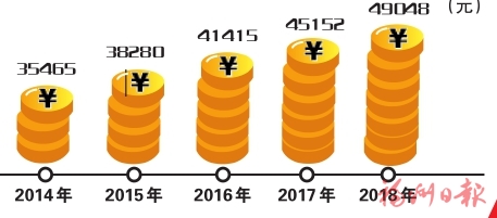 馬尾開創(chuàng)新時代跨越發(fā)展新局面