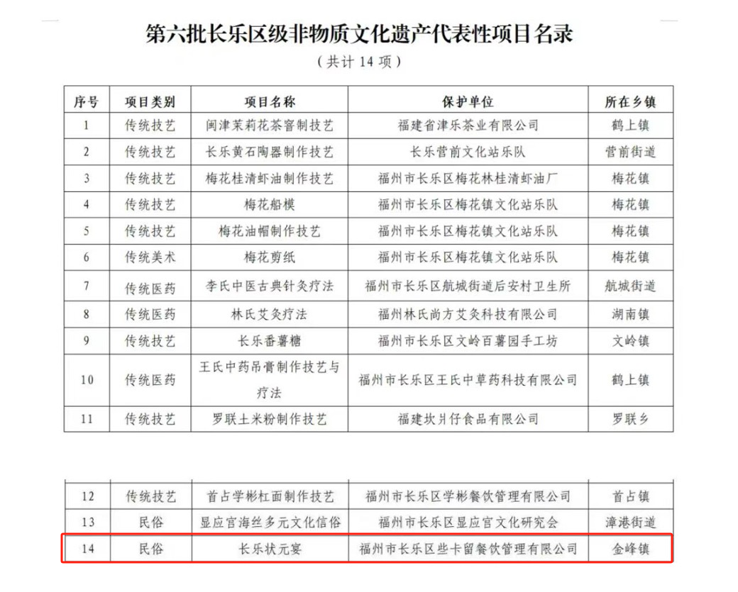 咱就是說，長樂這個廚師有“億”點東西啊！