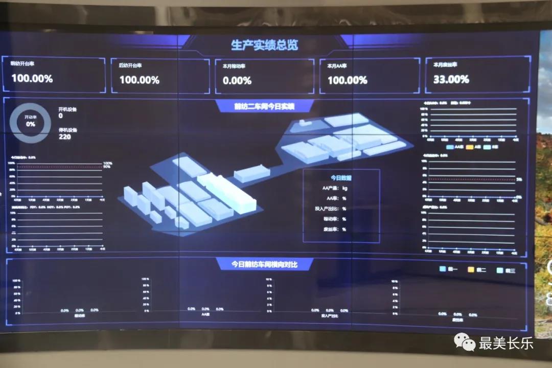 大數(shù)據(jù)發(fā)力！凱邦錦綸綜合效率提升25%