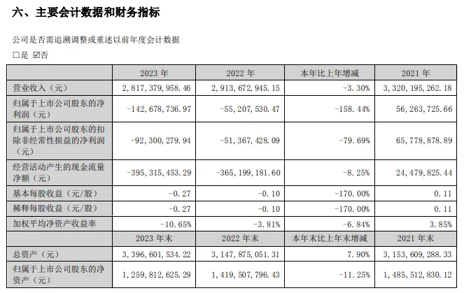 做大做強！長樂知名企業(yè)新增一上市公司