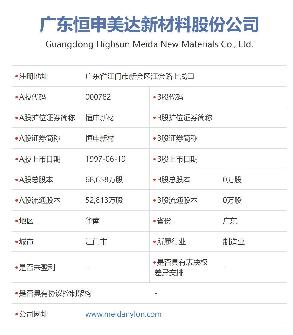 做大做強！長樂知名企業(yè)新增一上市公司