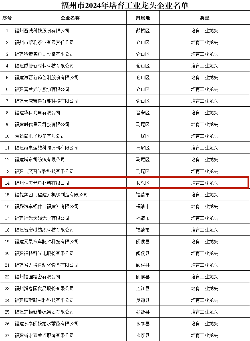 “龍頭”！長(zhǎng)樂上榜的有……