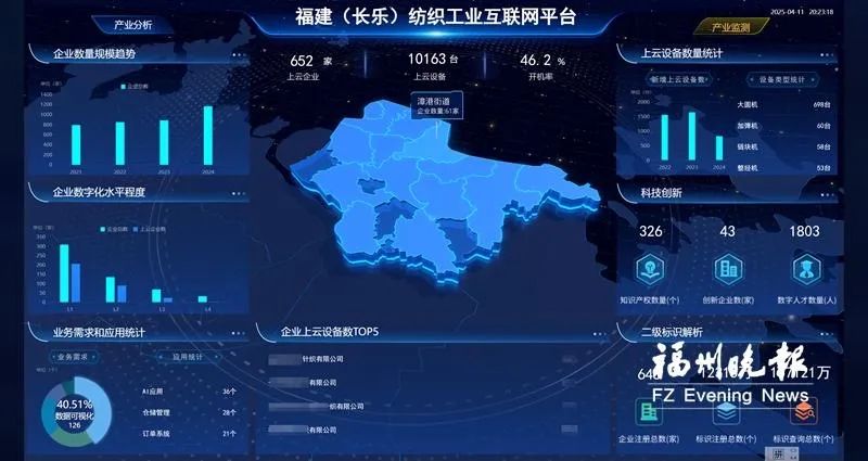 強！10%停機↓ 10%利用率↑ 15%成本↓！