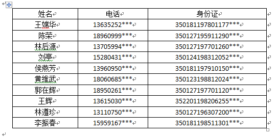 “福州好人大家評(píng)”9月好人榜結(jié)果出爐　6人上榜