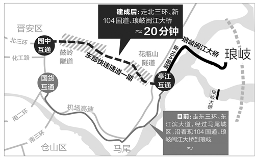 20分鐘！福州市區(qū)直通瑯岐　預(yù)計(jì)2018年底將完工