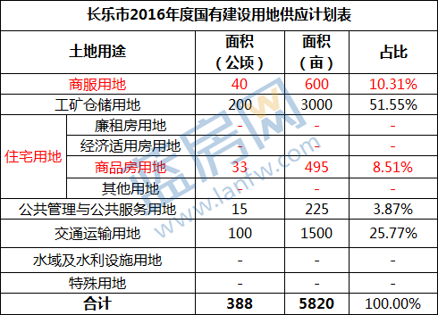 福州首幅限價地塊！名城9.5億斬獲長樂地塊