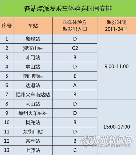 福州地鐵1號(hào)線(xiàn)全線(xiàn)下月試運(yùn)營(yíng) 派發(fā)20萬(wàn)張?bào)w驗(yàn)券