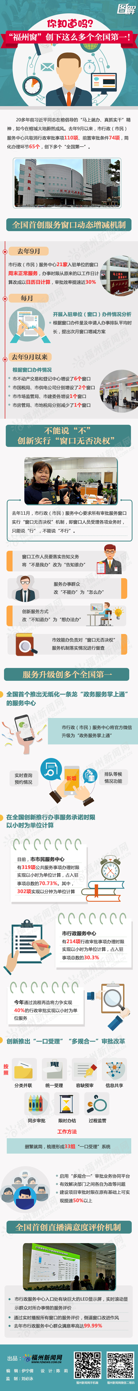你知道嗎？“福州窗”創(chuàng)下這么多個(gè)全國第一！