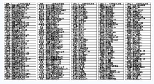 福州行人電動(dòng)車違法 231人被曝光 