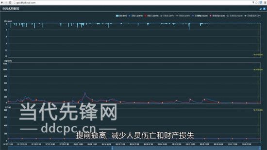 【治國(guó)理政新實(shí)踐·貴州篇】東方祥云：洪水預(yù)報(bào) 云上調(diào)度