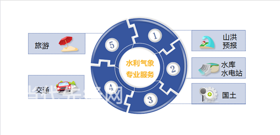【治國(guó)理政新實(shí)踐·貴州篇】東方祥云：洪水預(yù)報(bào) 云上調(diào)度