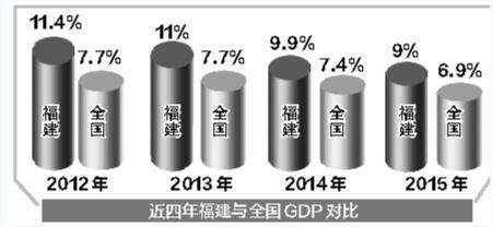 建設(shè)新福建：九個(gè)數(shù)字　見證八閩大地五年成就