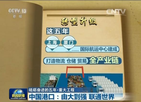 中國港口：由大到強(qiáng)　聯(lián)通世界
