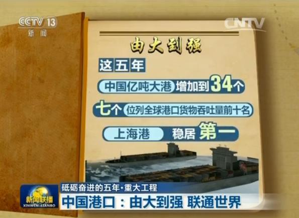 中國港口：由大到強(qiáng)　聯(lián)通世界