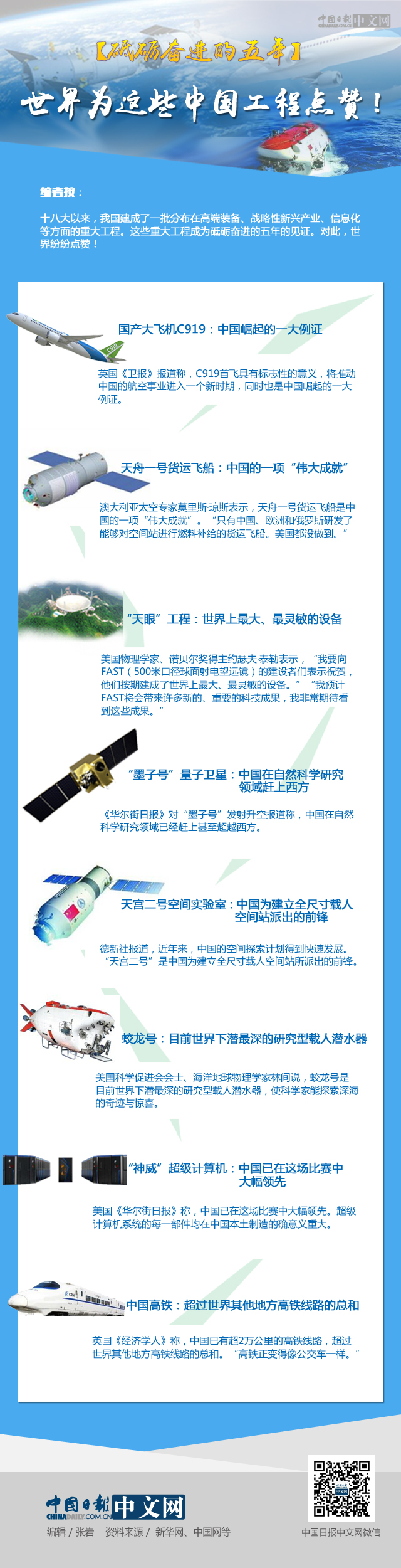 【砥礪奮進(jìn)的五年】世界為這些中國(guó)工程點(diǎn)贊！