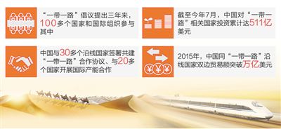 奏響共贏曲　引領(lǐng)新繁榮