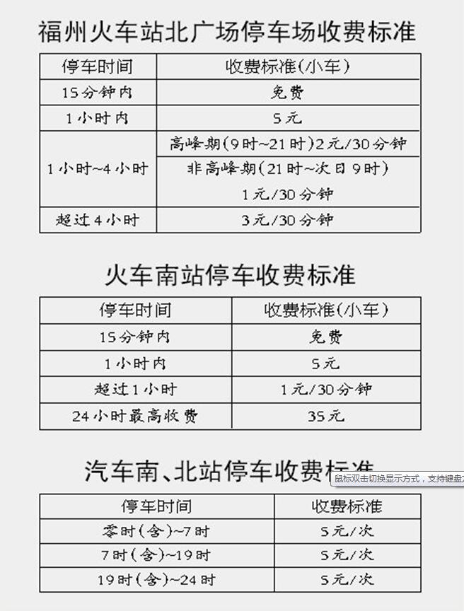 7月15日起福州按新規(guī)收停車費(fèi) 道路停車最高漲15元