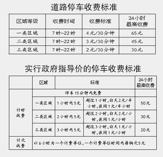 7月15日起福州按新規(guī)收停車費(fèi) 道路停車最高漲15元