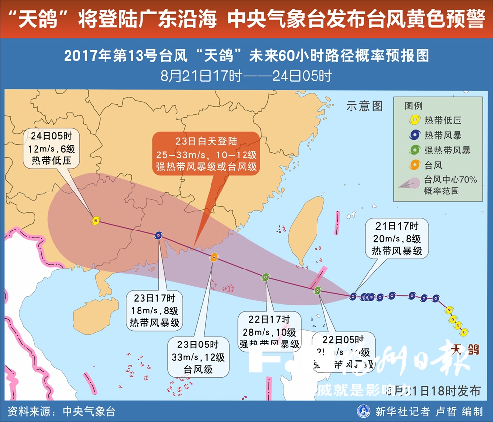 “天鴿”明日或登陸廣東沿海 省市啟動(dòng)防臺(tái)風(fēng)Ⅳ級(jí)應(yīng)急響應(yīng)