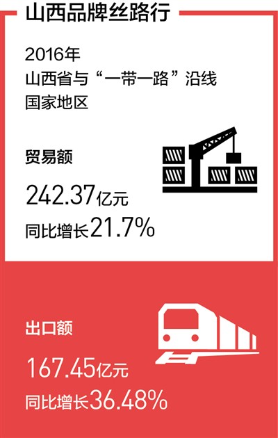 【砥礪奮進(jìn)的五年】改革開放 擴(kuò)大朋友圈（山西氣魄）