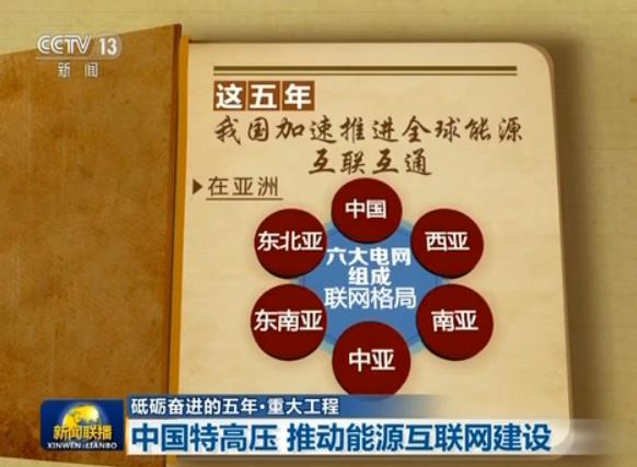 中國(guó)特高壓　推動(dòng)能源互聯(lián)網(wǎng)建設(shè)