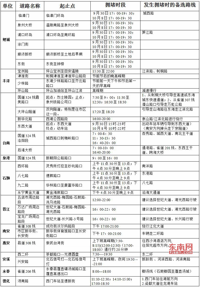 泉州交警發(fā)布國慶、中秋長假交通安全出行攻略