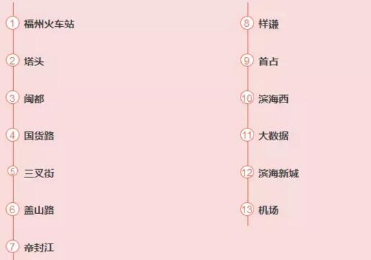 福州地鐵6號(hào)線重要消息公布 將設(shè)立這19座站點(diǎn)