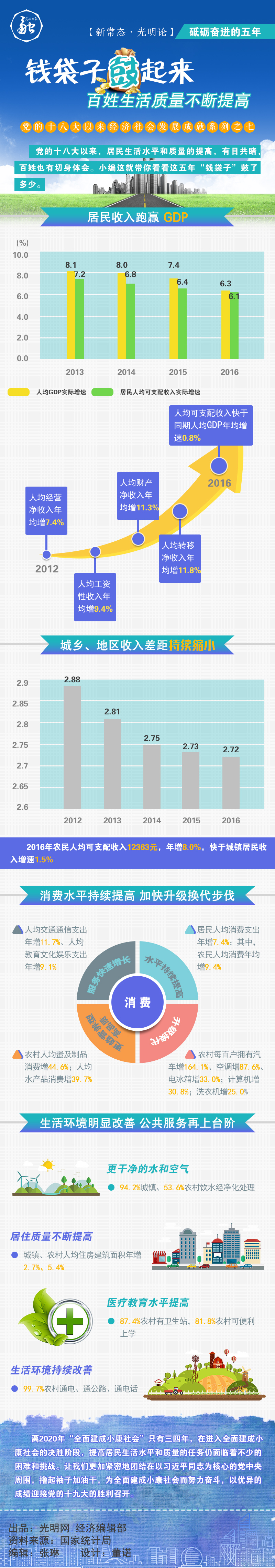砥礪奮進(jìn)的五年:錢(qián)袋子鼓起來(lái) 百姓生活質(zhì)量不斷提高