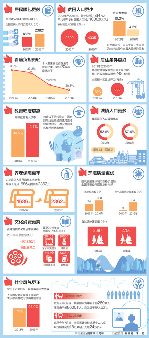 曬曬全面深改成績單