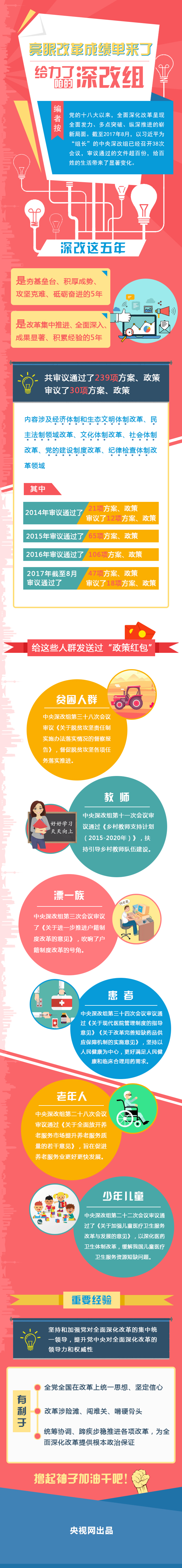 亮眼改革成績單來了！給力了，咱的深改組