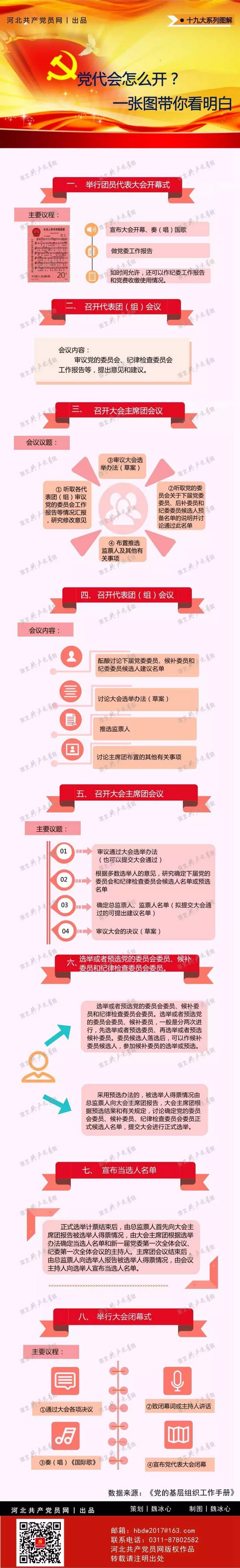 圖解｜黨代會(huì)怎么開？一張圖看明白