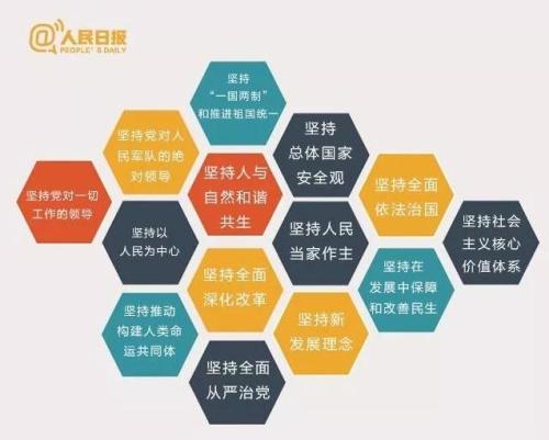 進入新時代！習近平這19個新提法你一定要知道