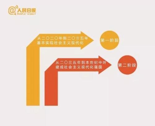 進入新時代！習近平這19個新提法你一定要知道