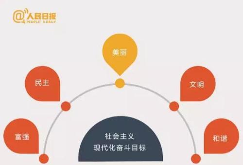 進入新時代！習近平這19個新提法你一定要知道