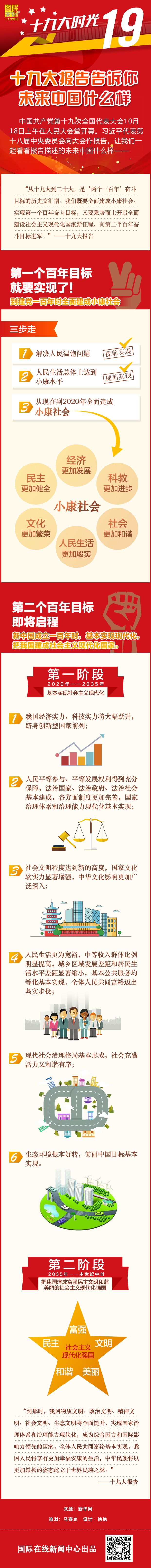 【理上網(wǎng)來(lái)·輝煌十九大】十九大報(bào)告告訴你未來(lái)中國(guó)什么樣