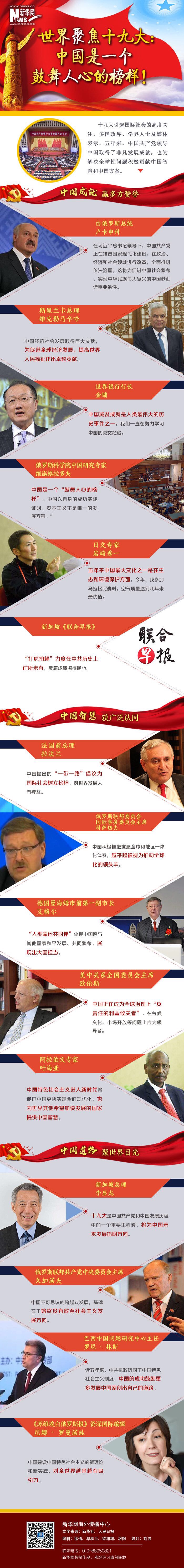世界聚焦十九大：中國是一個(gè)鼓舞人心的榜樣！