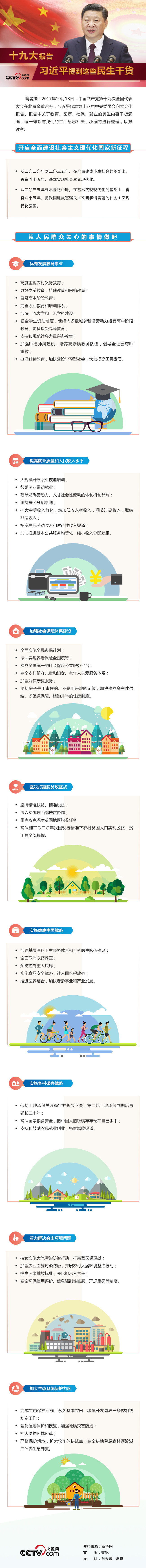 【一圖解讀】十九大報(bào)告 習(xí)近平提到這些民生干貨