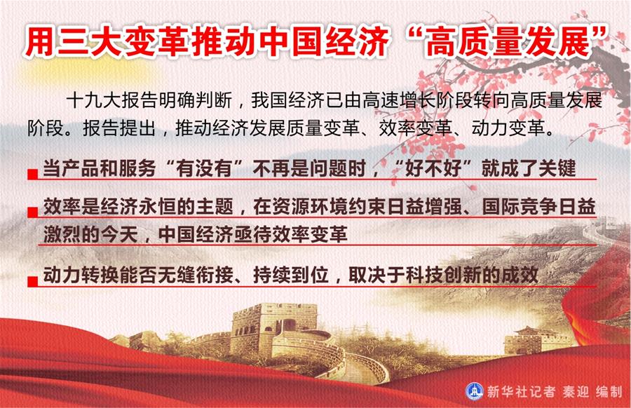 用三大變革推動中國經(jīng)濟“高質(zhì)量發(fā)展”