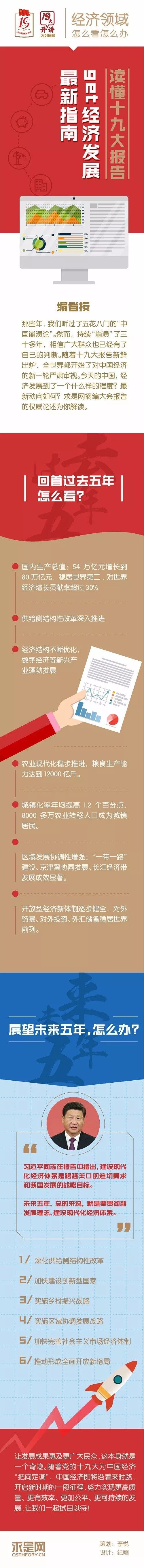 讀懂十九大報(bào)告，Get經(jīng)濟(jì)發(fā)展最新指南！