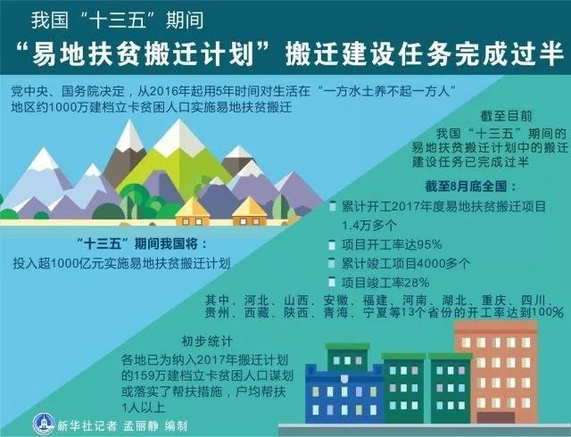 十九大報(bào)告首次提出的這一戰(zhàn)略，與6億人密切相關(guān)