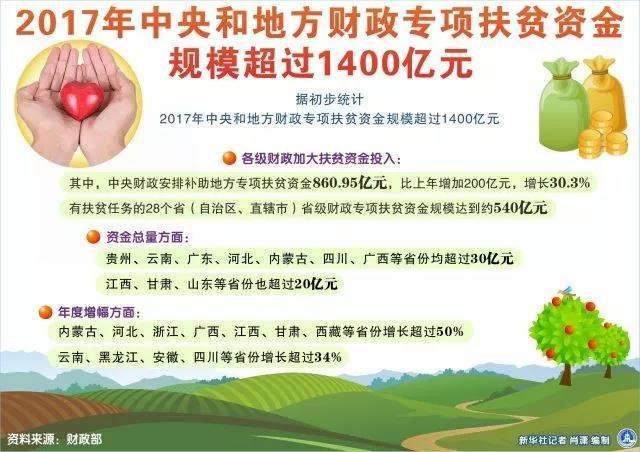 十九大報(bào)告首次提出的這一戰(zhàn)略，與6億人密切相關(guān)