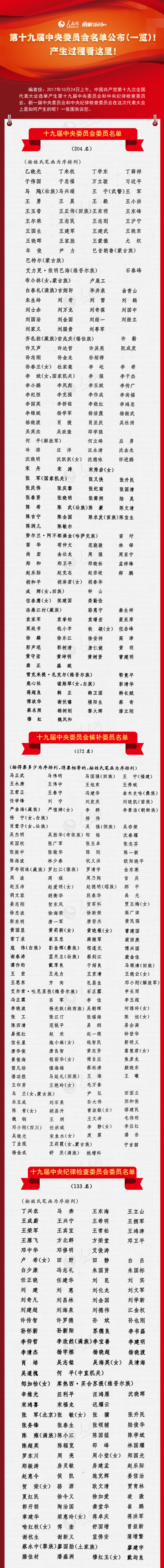 圖解：第十九屆中央委員會名單公布（一覽）！產生過程看這里！