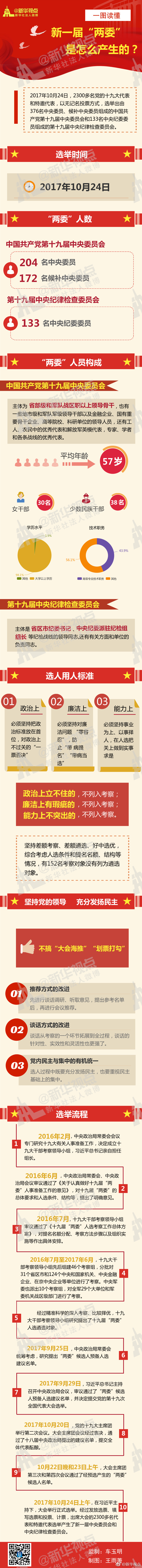 一圖讀懂新一屆“兩委”是怎么產(chǎn)生的
