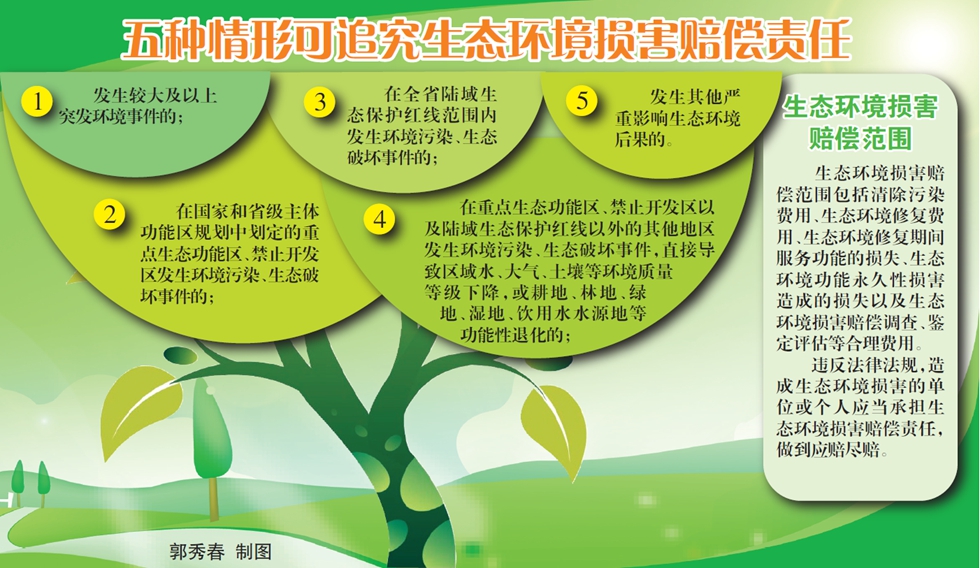 福建試行生態(tài)環(huán)境損害賠償制度 擴(kuò)大賠償適用范圍