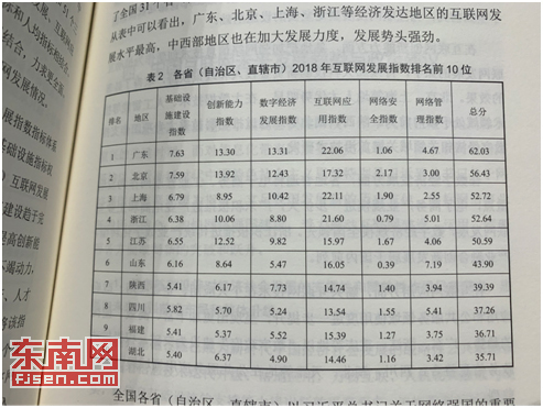 2018中國互聯(lián)網(wǎng)發(fā)展指數(shù)發(fā)布　福建位列第九