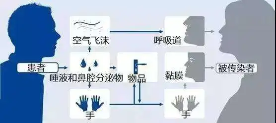 @海外福建鄉(xiāng)親 預(yù)防、出行、求助……這些事，我們幫你問了權(quán)威部門和專家（上篇）