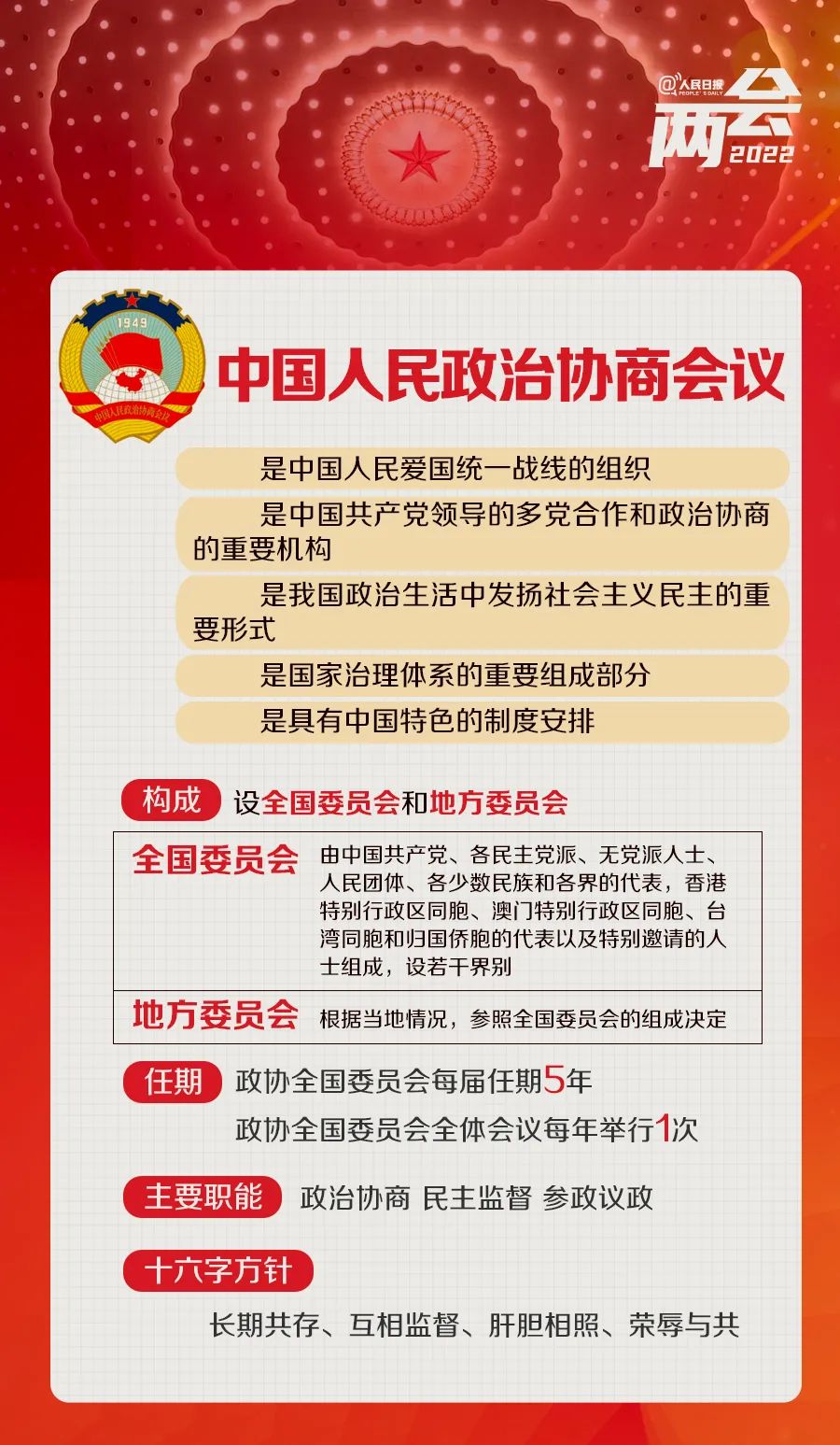 全國兩會是個什么會？來看這些要點→