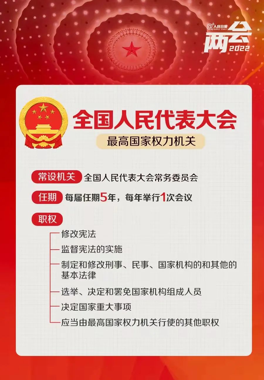 全國兩會是個什么會？來看這些要點→