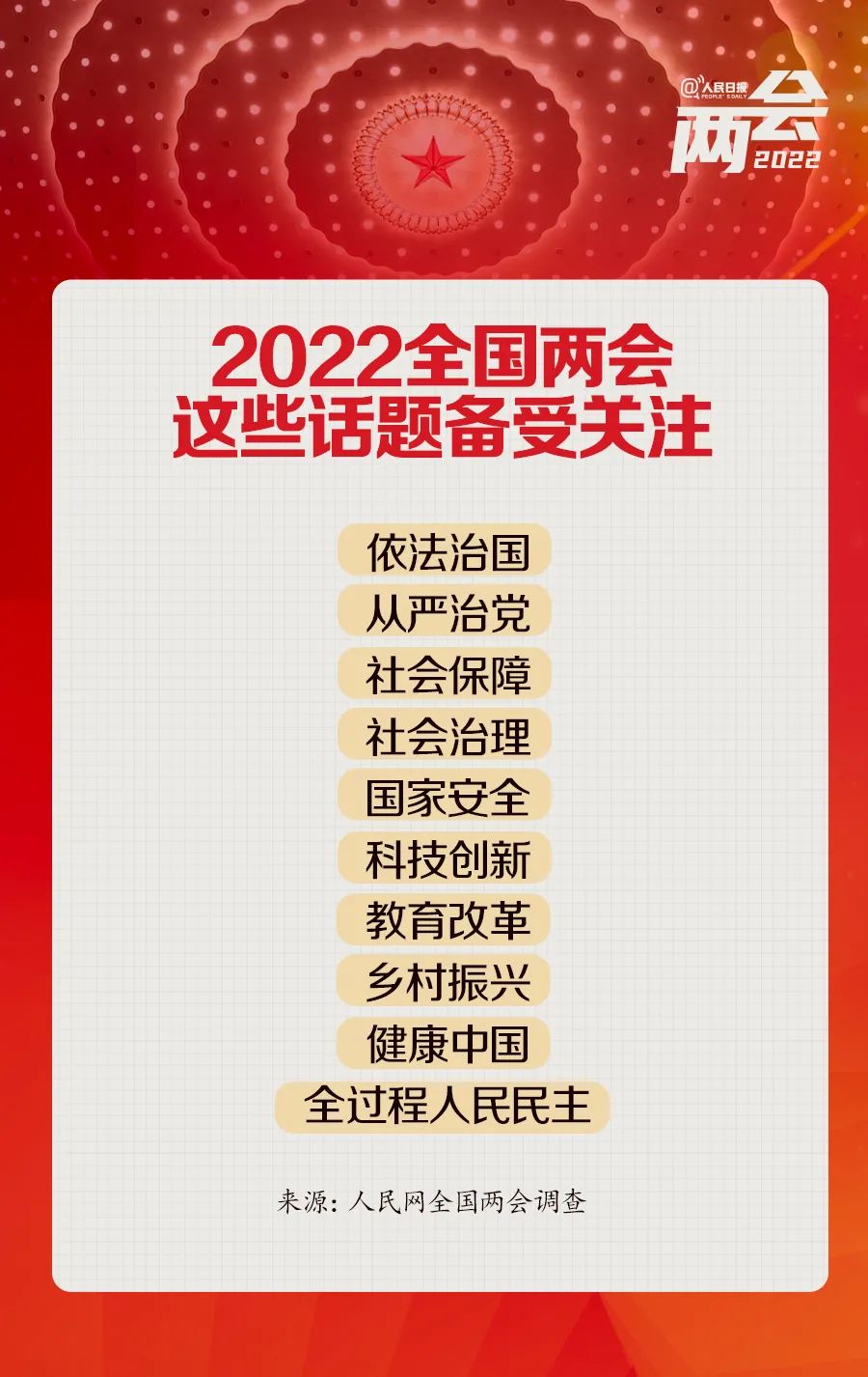 全國兩會是個什么會？來看這些要點→