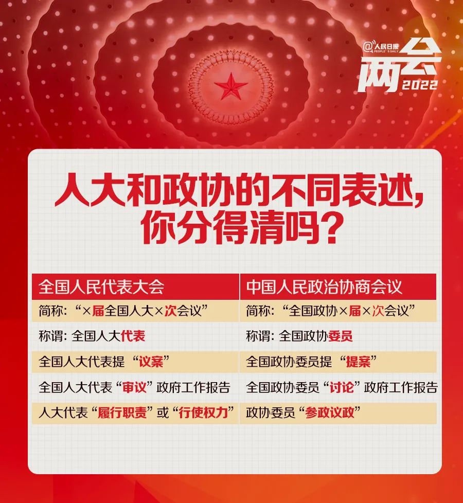 全國兩會是個什么會？來看這些要點→